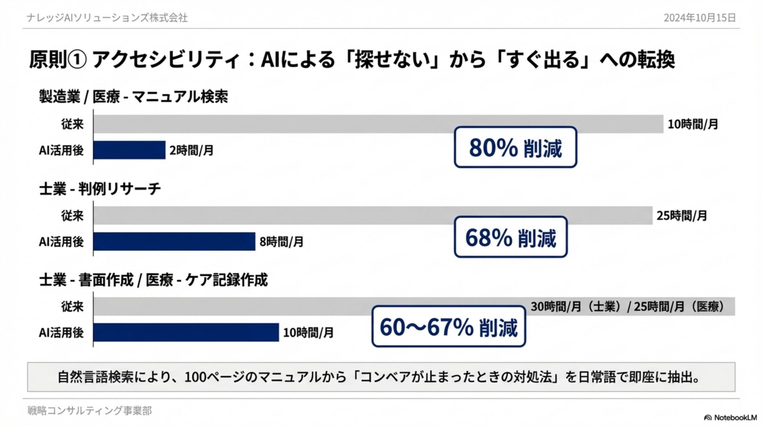 原則1 AIによるアクセシビリティ向上