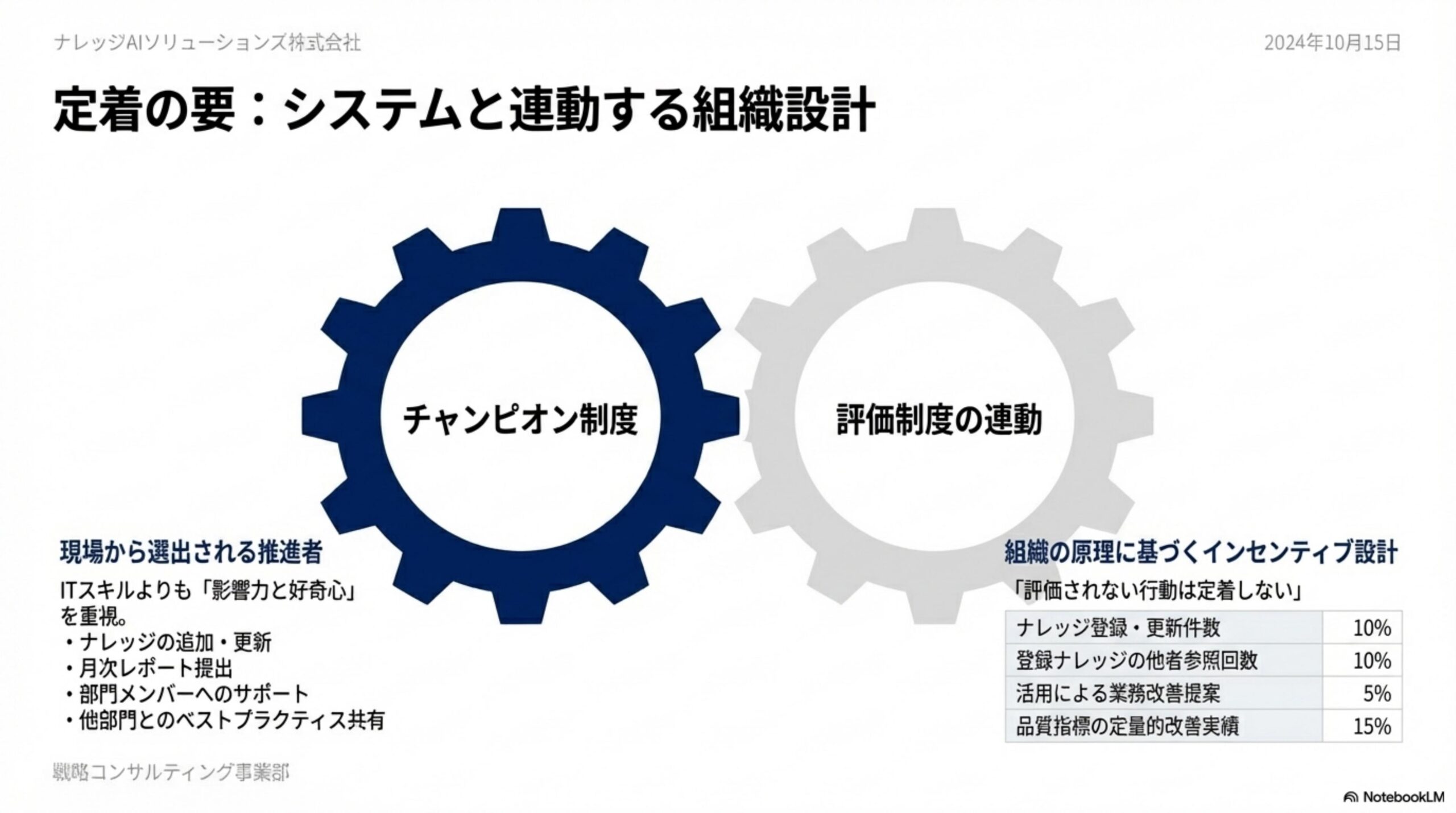 定着の要 システムと連動する組織設計