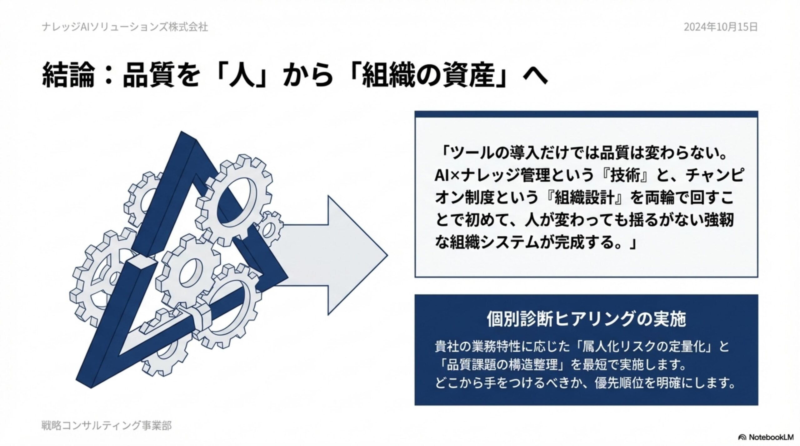 結論 品質を人から組織の資産へ