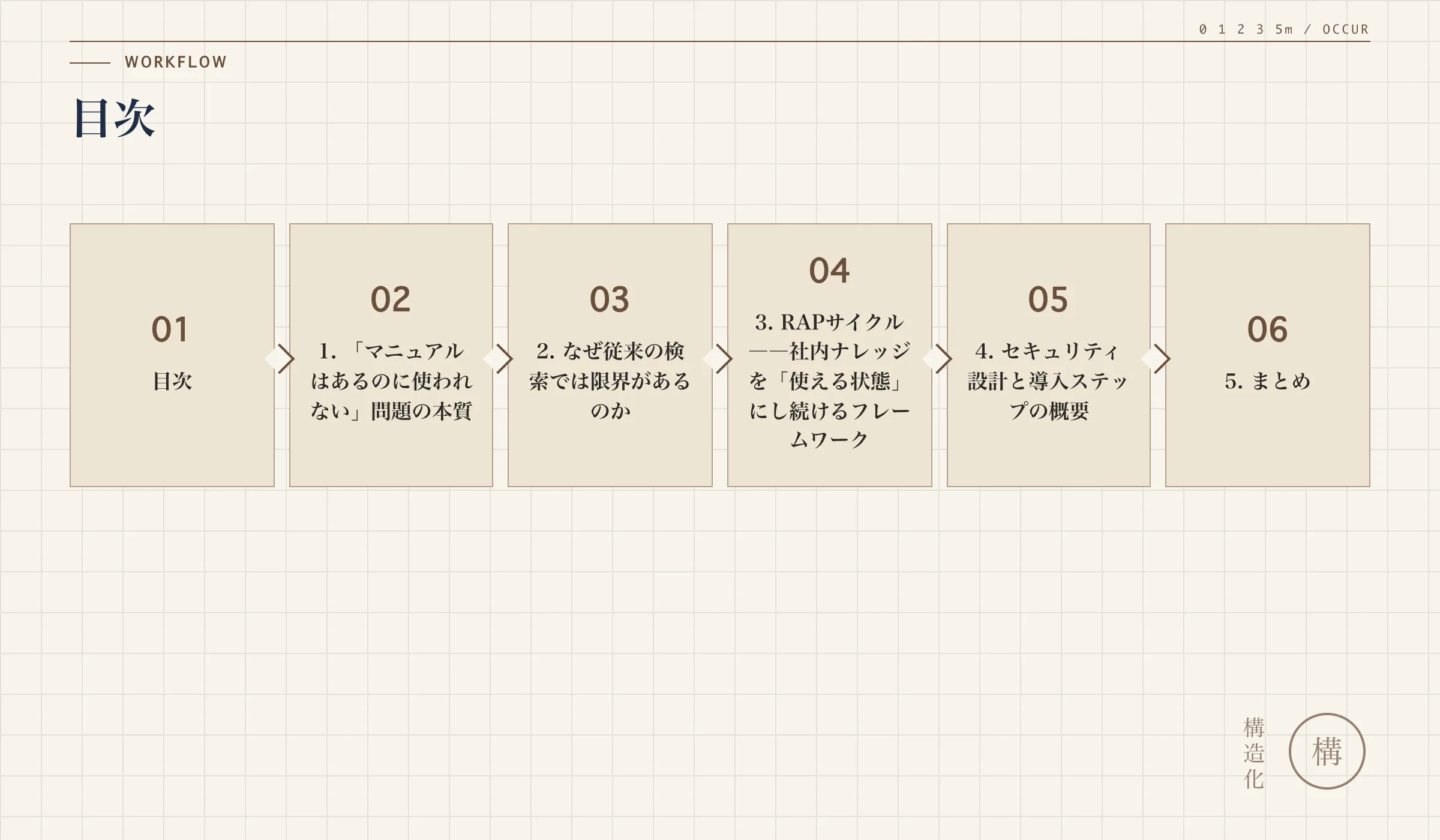目次の解説図