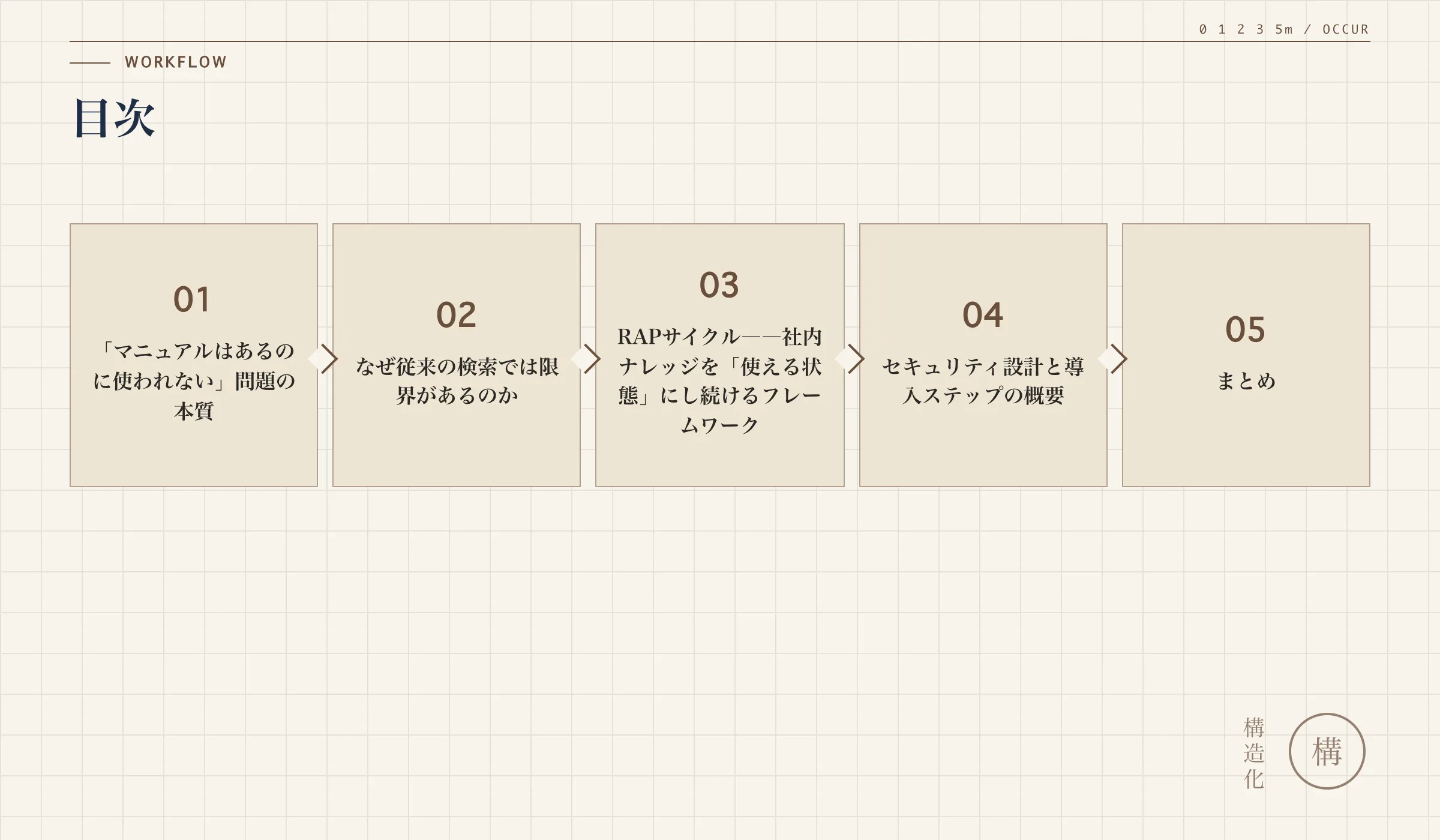 目次の解説図