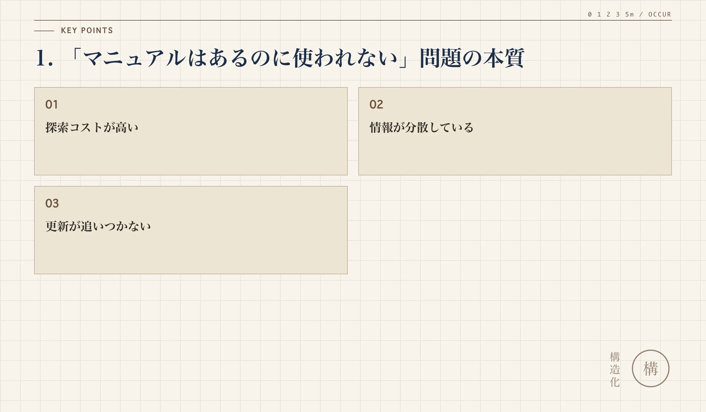 1. 「マニュアルはあるのに使われない」問題の本質の解説図