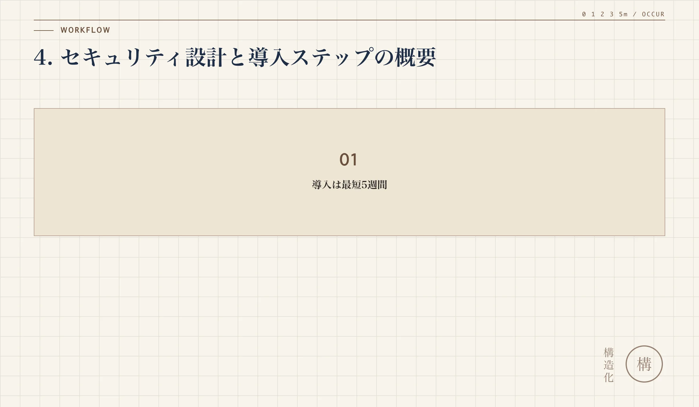 4. セキュリティ設計と導入ステップの概要の解説図