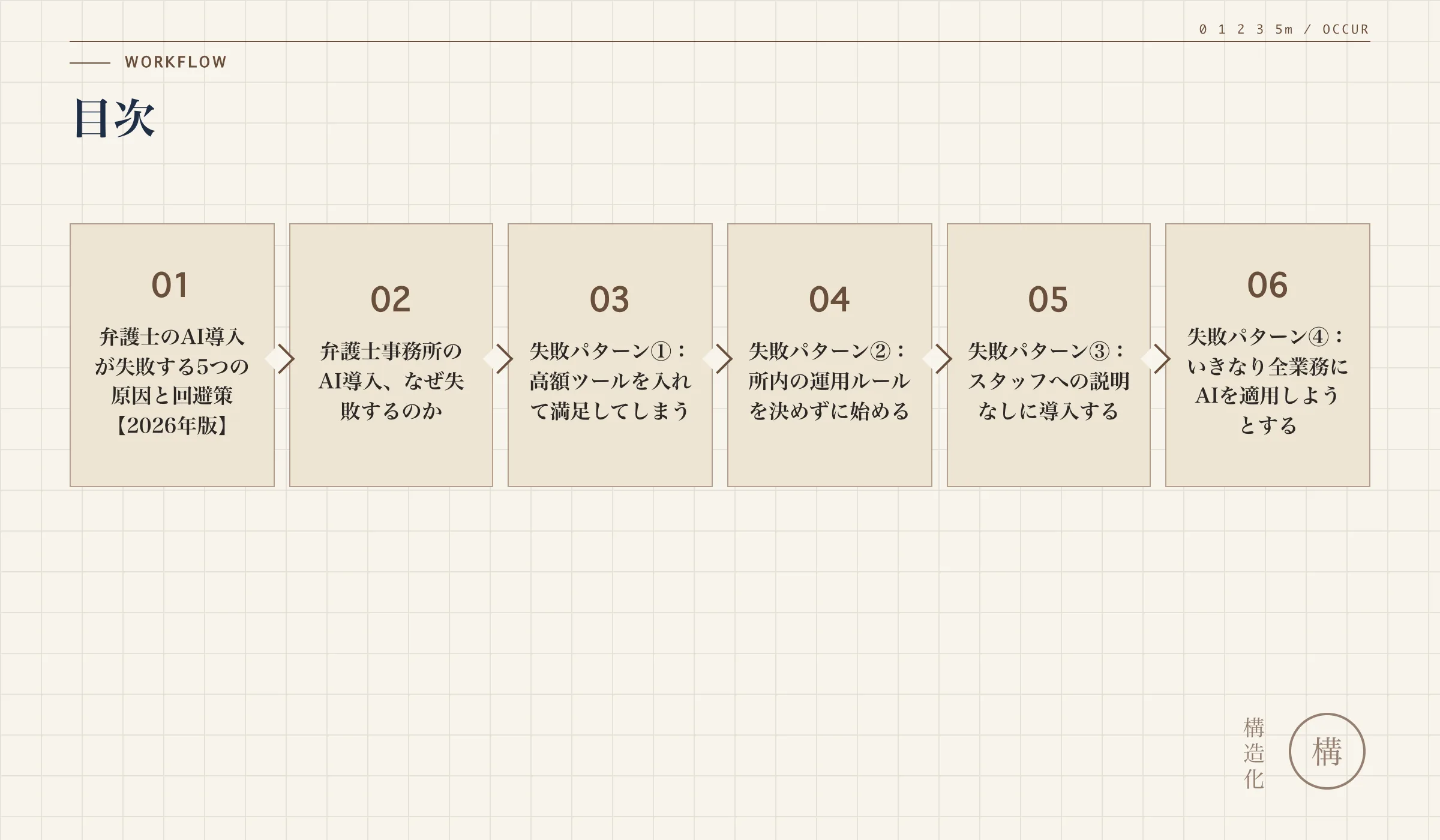 目次の解説図