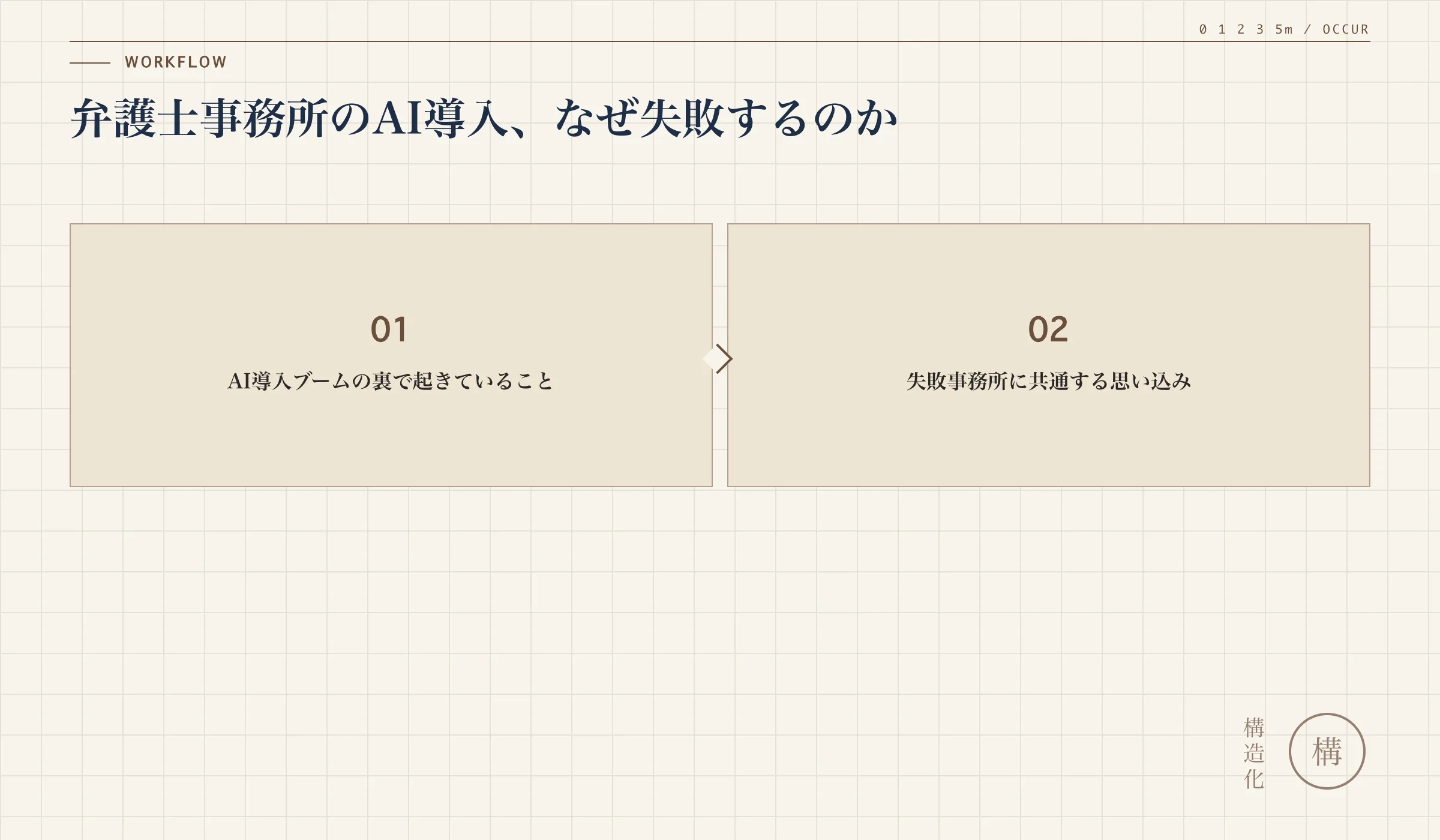 弁護士事務所のAI導入、なぜ失敗するのかの解説図