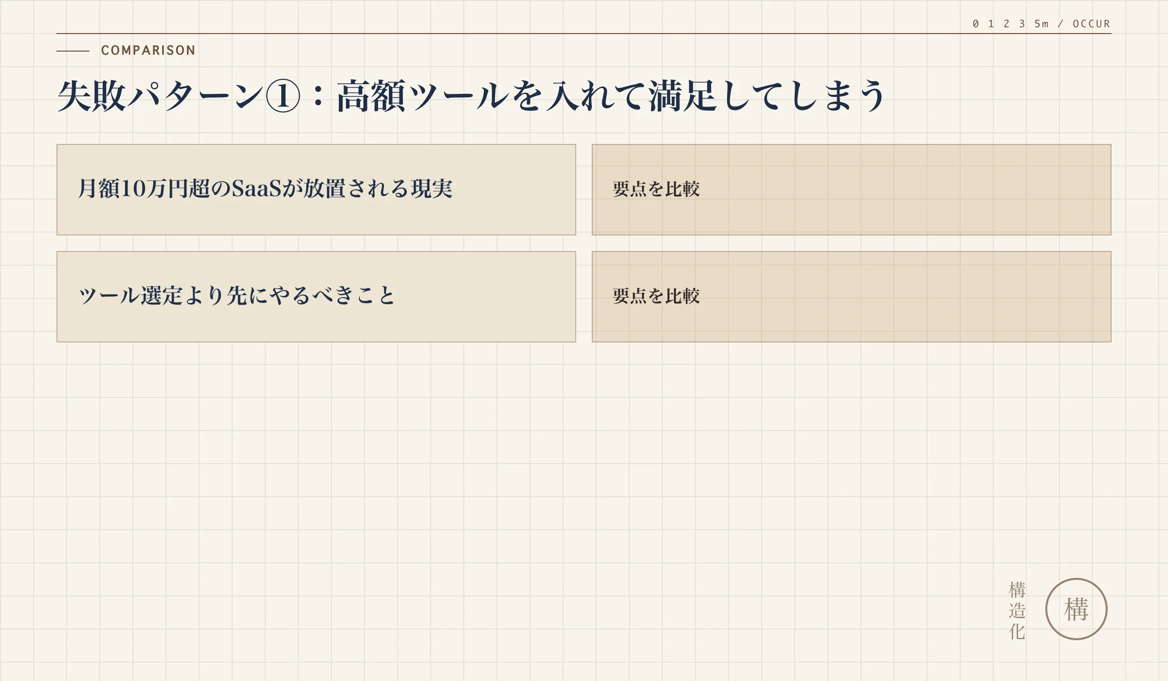 失敗パターン①：高額ツールを入れて満足してしまうの解説図