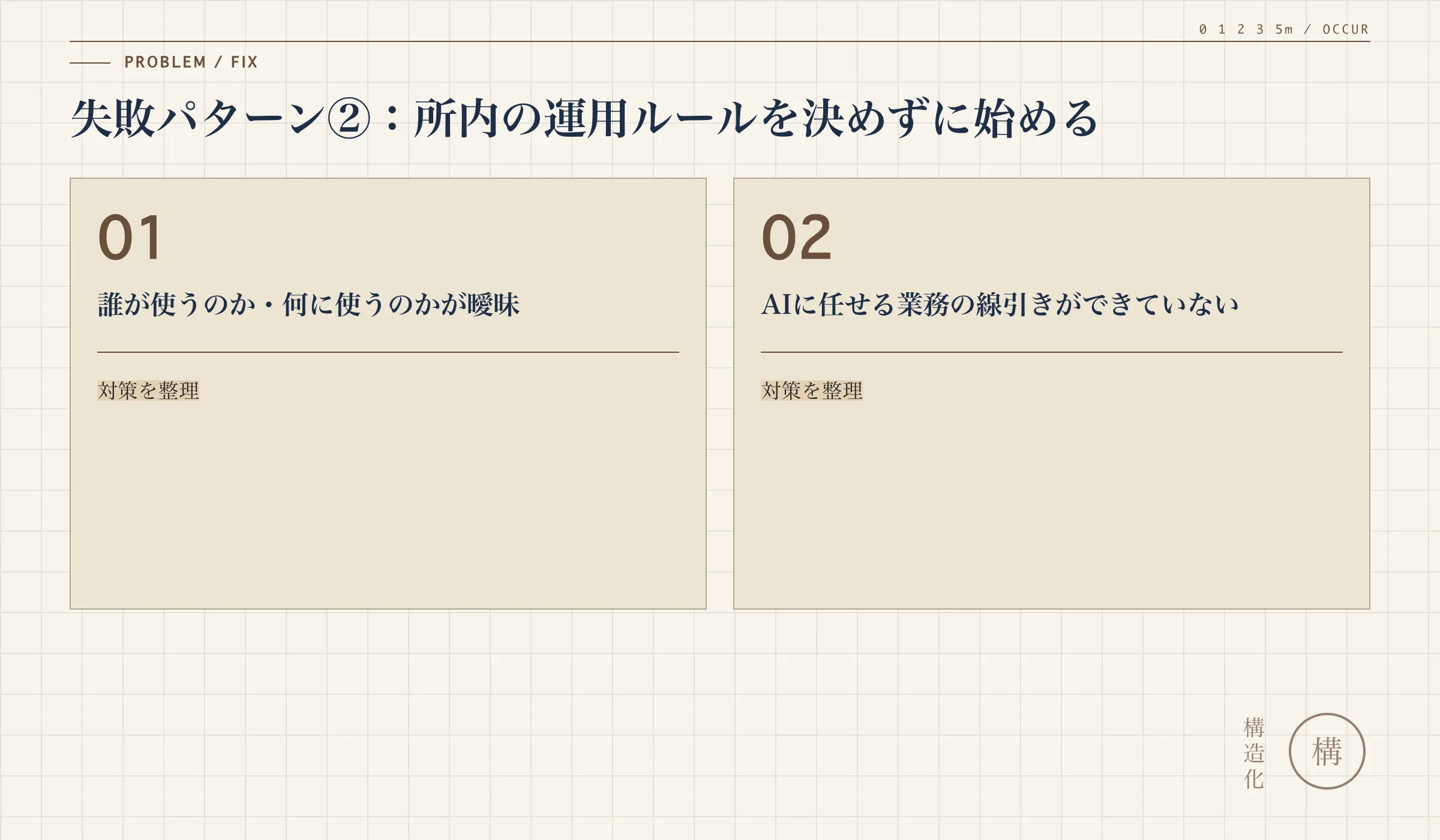 失敗パターン②：所内の運用ルールを決めずに始めるの解説図