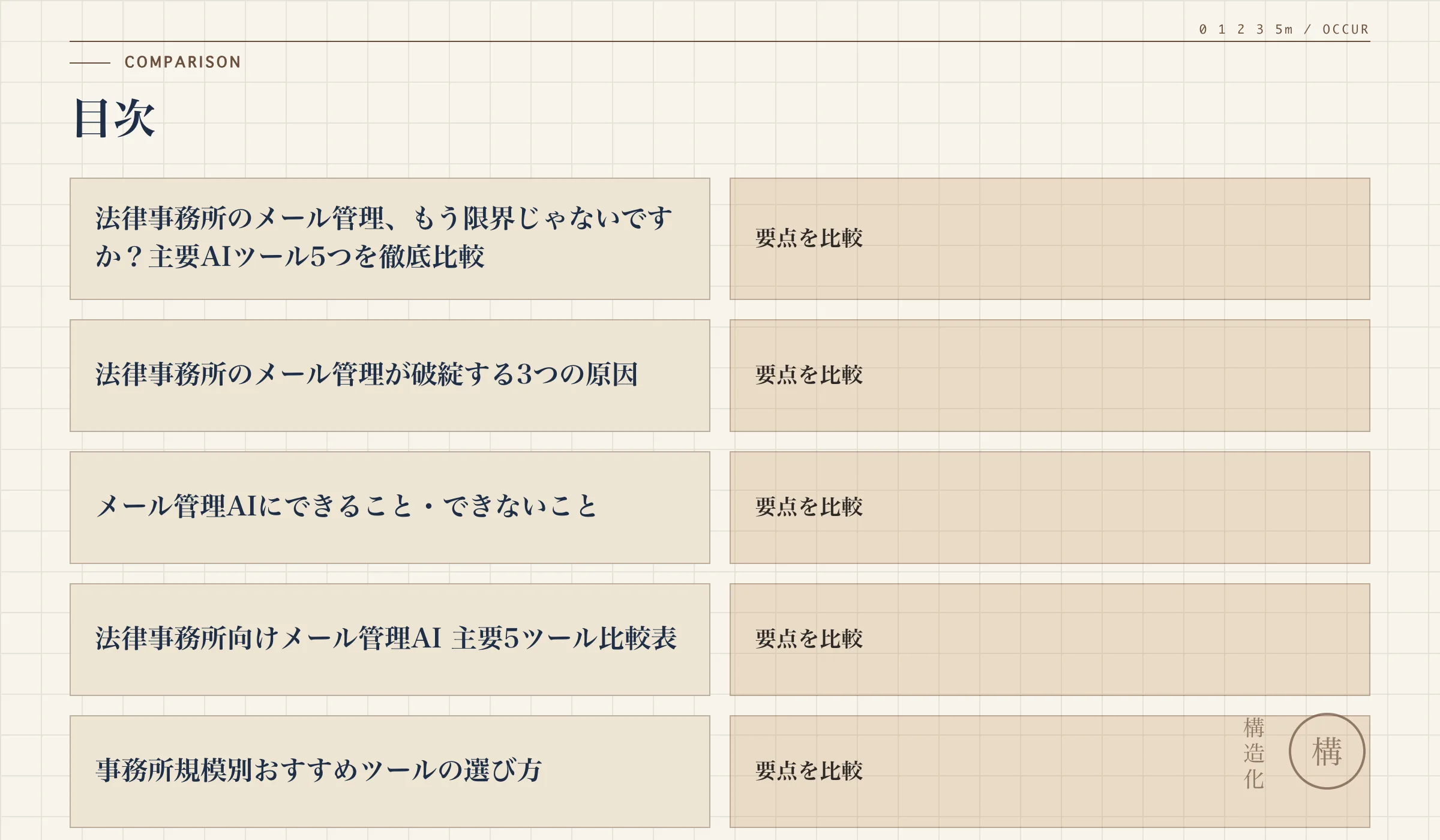目次の解説図