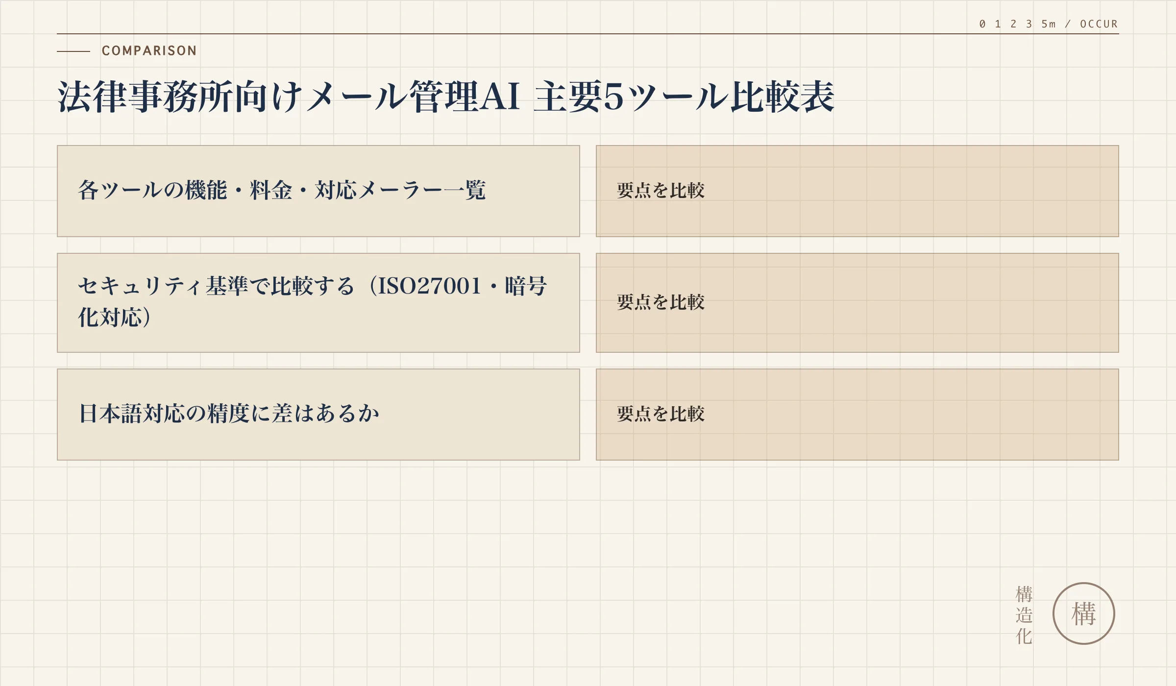 法律事務所向けメール管理AI 主要5ツール比較表の解説図