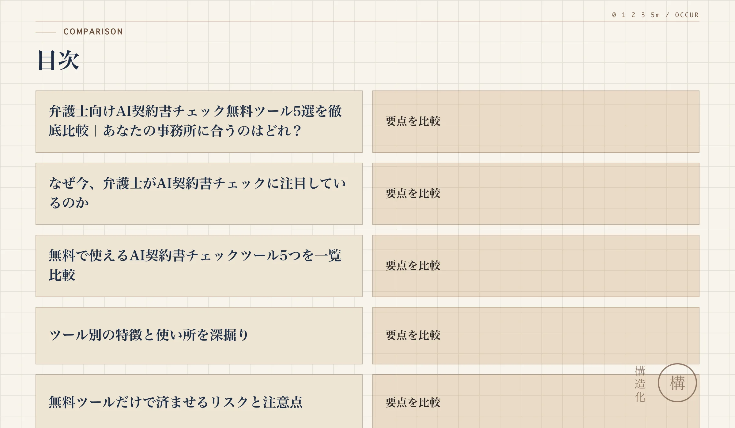 目次の解説図