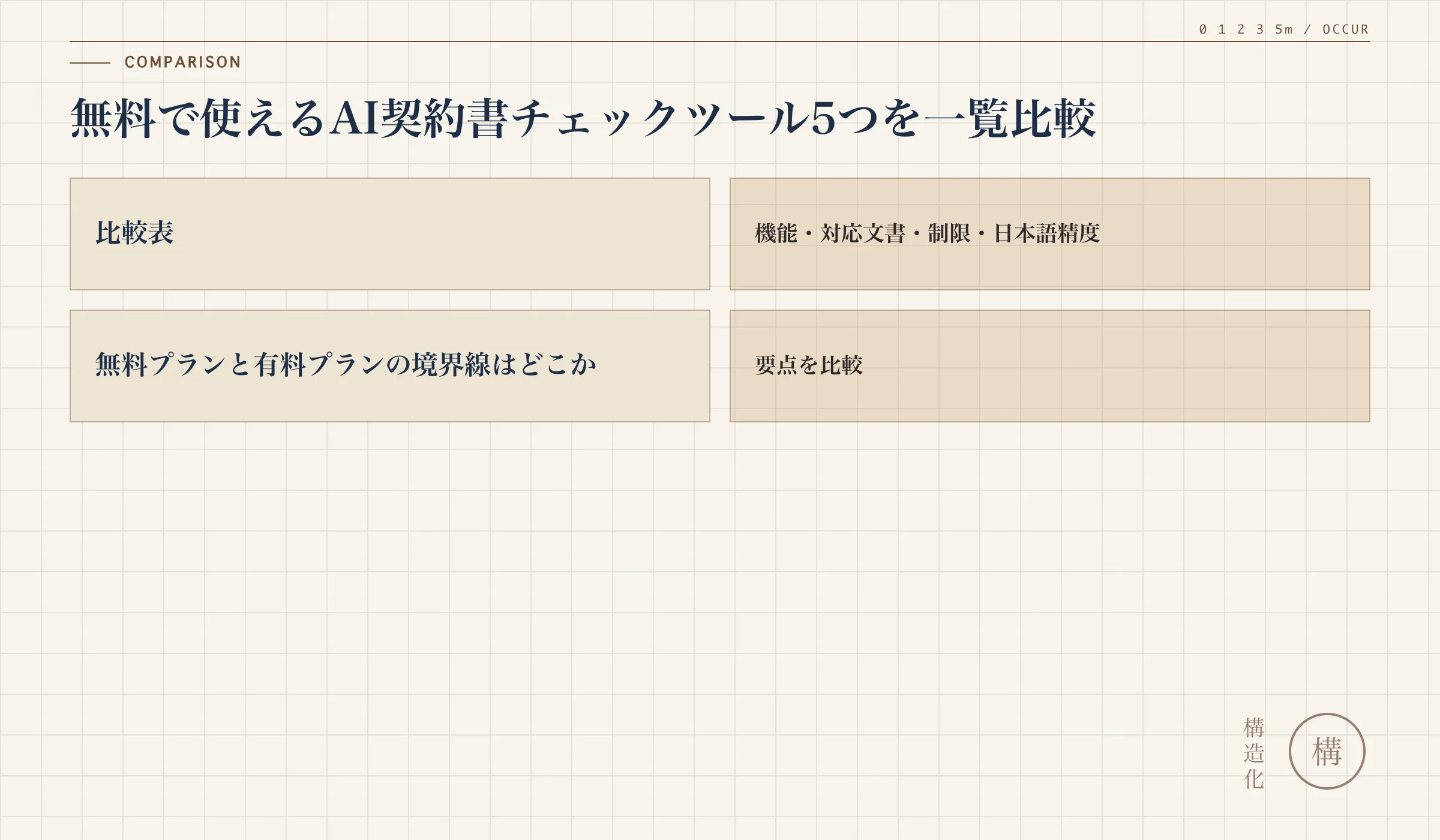 無料で使えるAI契約書チェックツール5つを一覧比較の解説図