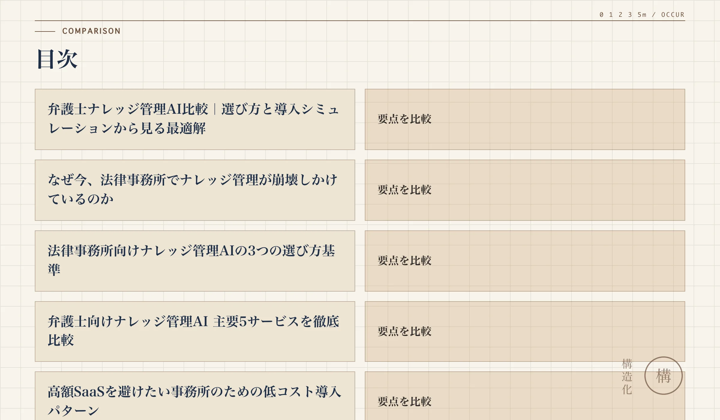 目次の解説図