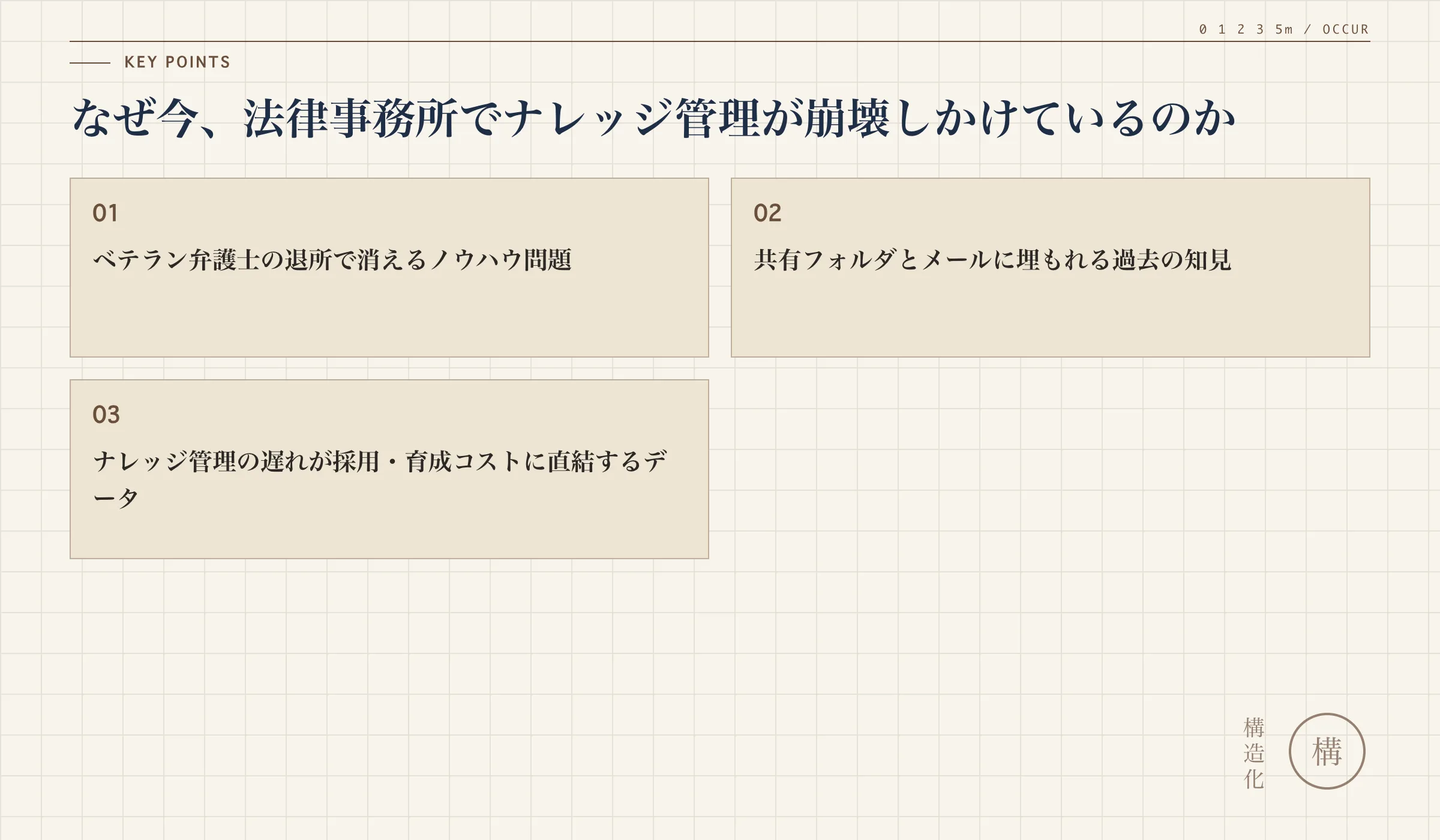 なぜ今、法律事務所でナレッジ管理が崩壊しかけているのかの解説図