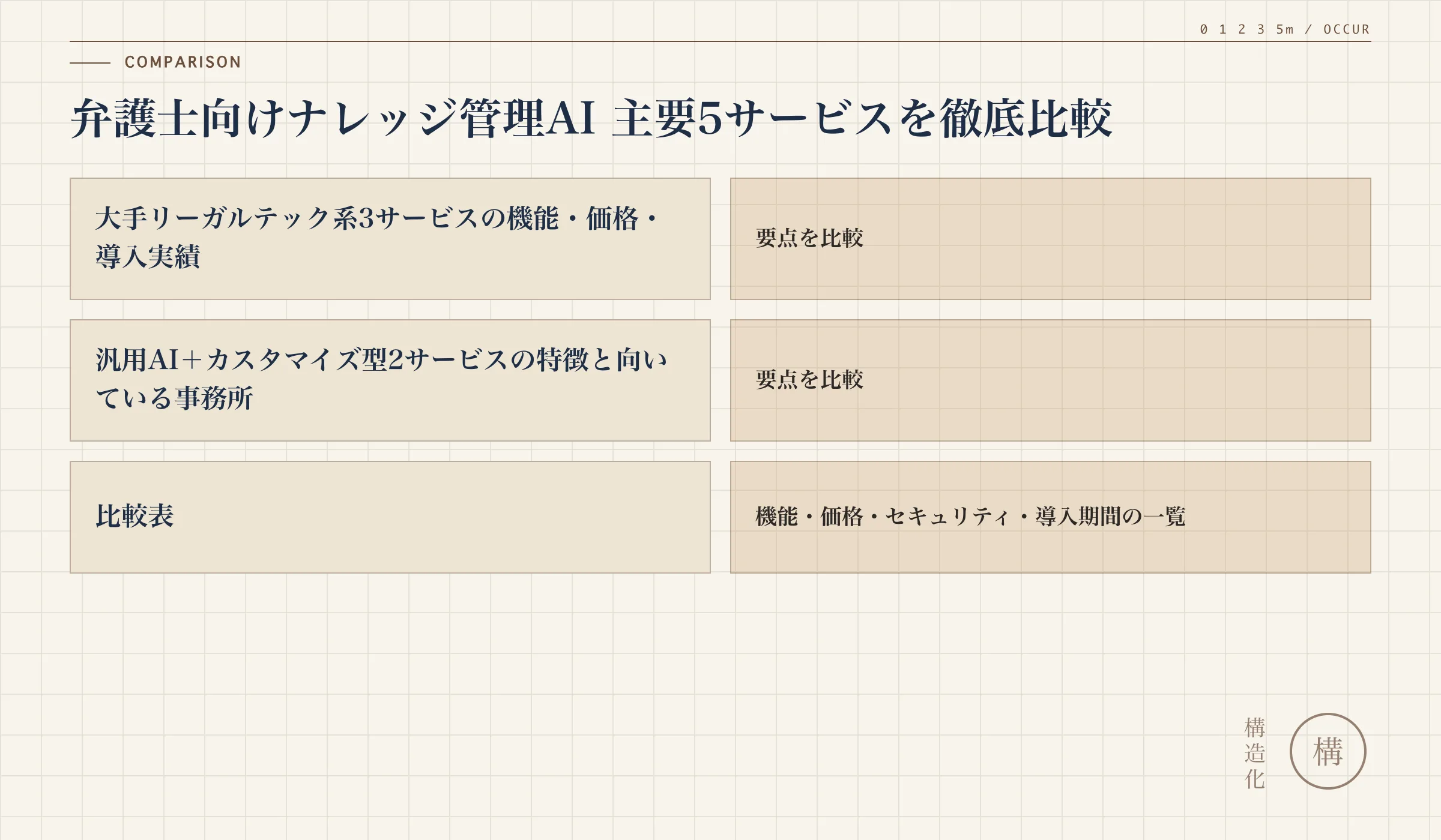 弁護士向けナレッジ管理AI 主要5サービスを徹底比較の解説図
