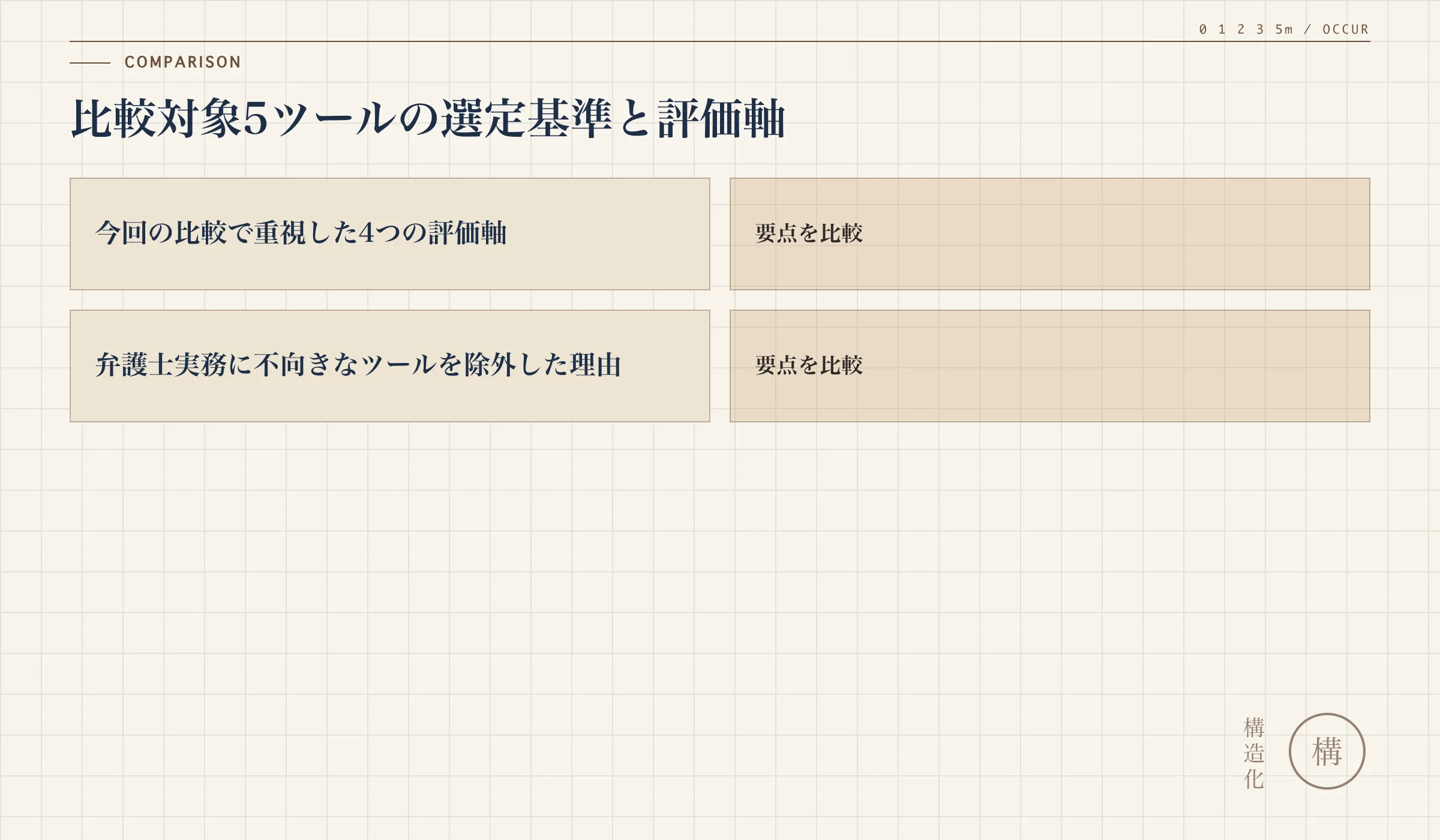 比較対象5ツールの選定基準と評価軸の解説図