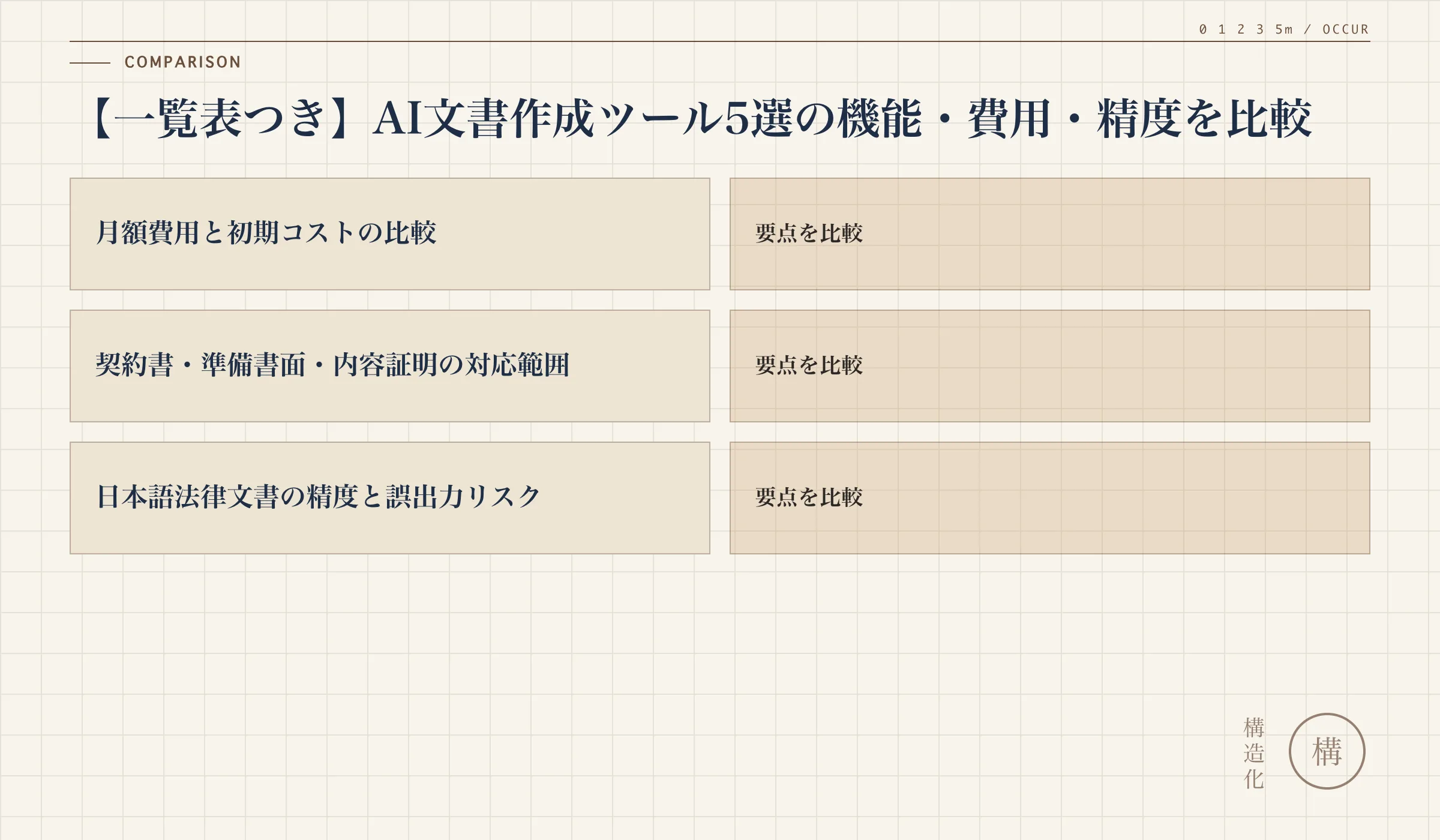 【一覧表つき】AI文書作成ツール5選の機能・費用・精度を比較の解説図