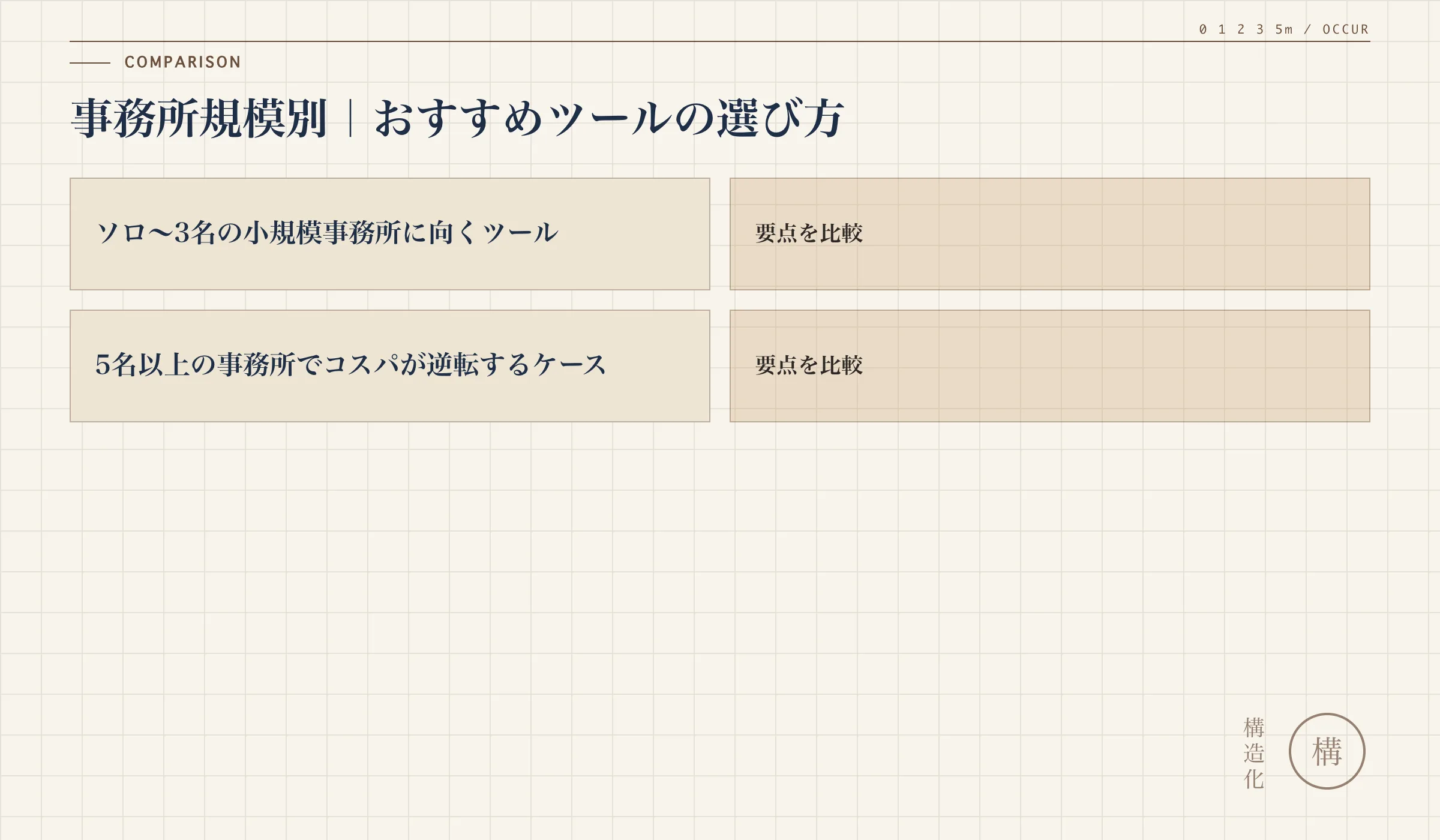 事務所規模別｜おすすめツールの選び方の解説図