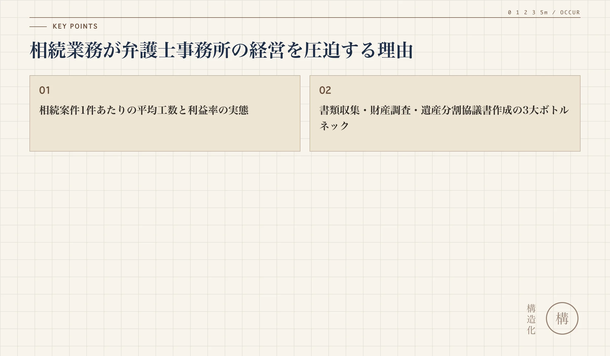 相続業務が弁護士事務所の経営を圧迫する理由の解説図