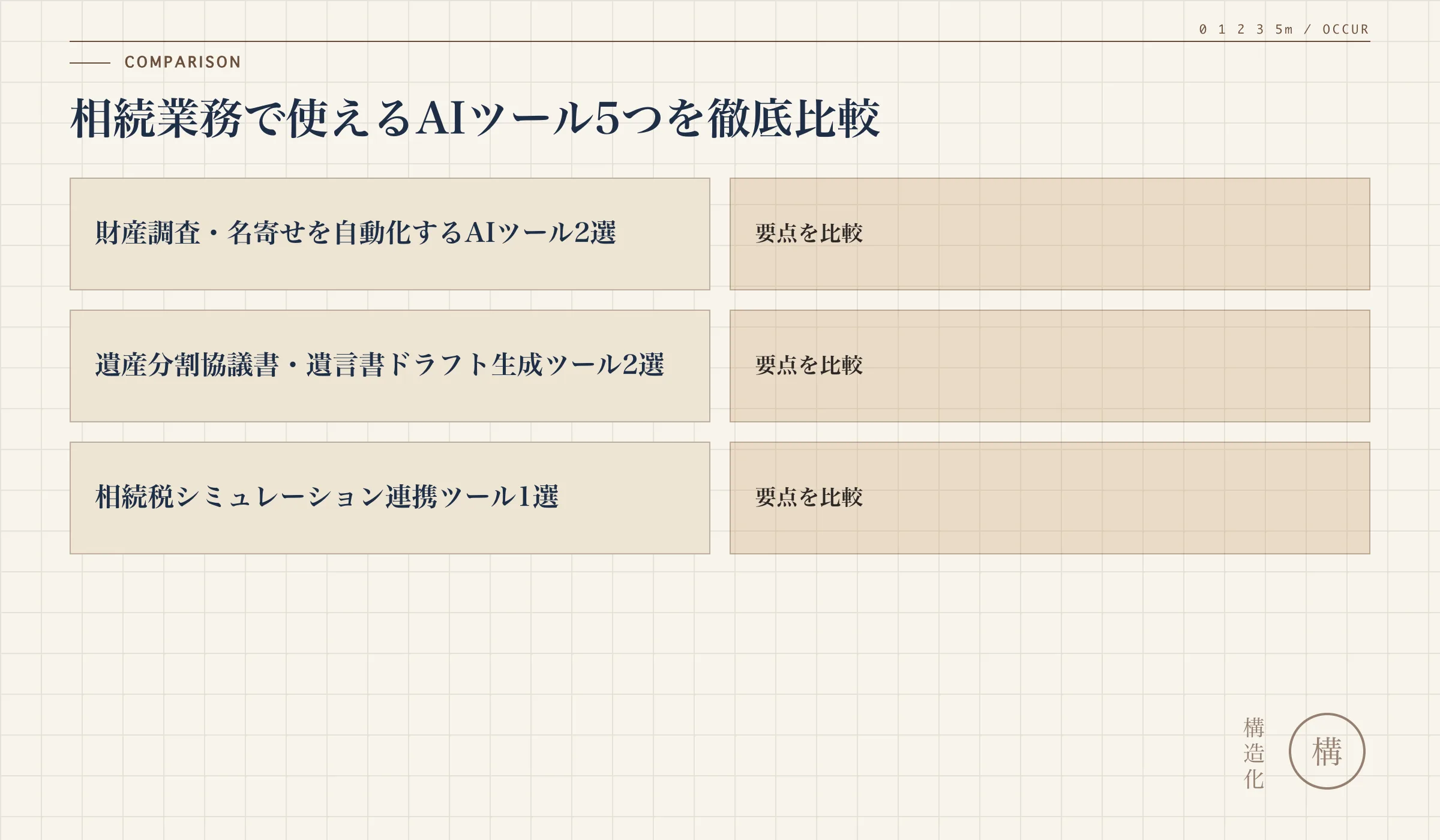 相続業務で使えるAIツール5つを徹底比較の解説図