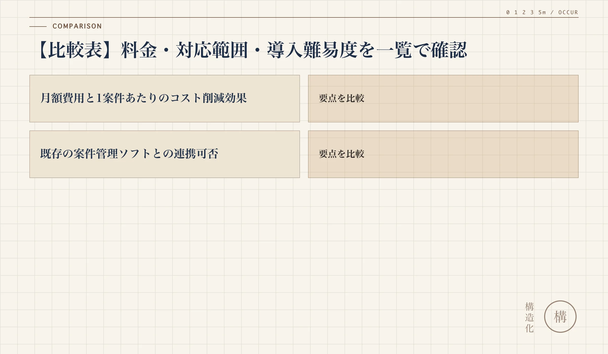 【比較表】料金・対応範囲・導入難易度を一覧で確認の解説図