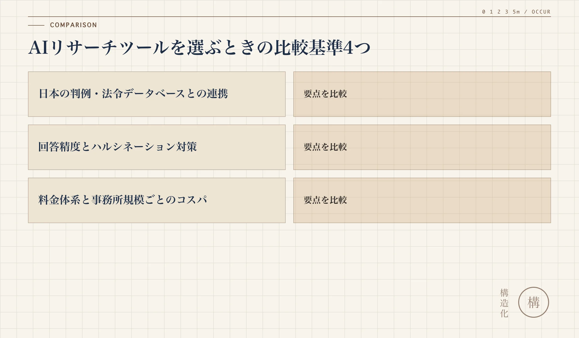 AIリサーチツールを選ぶときの比較基準4つの解説図