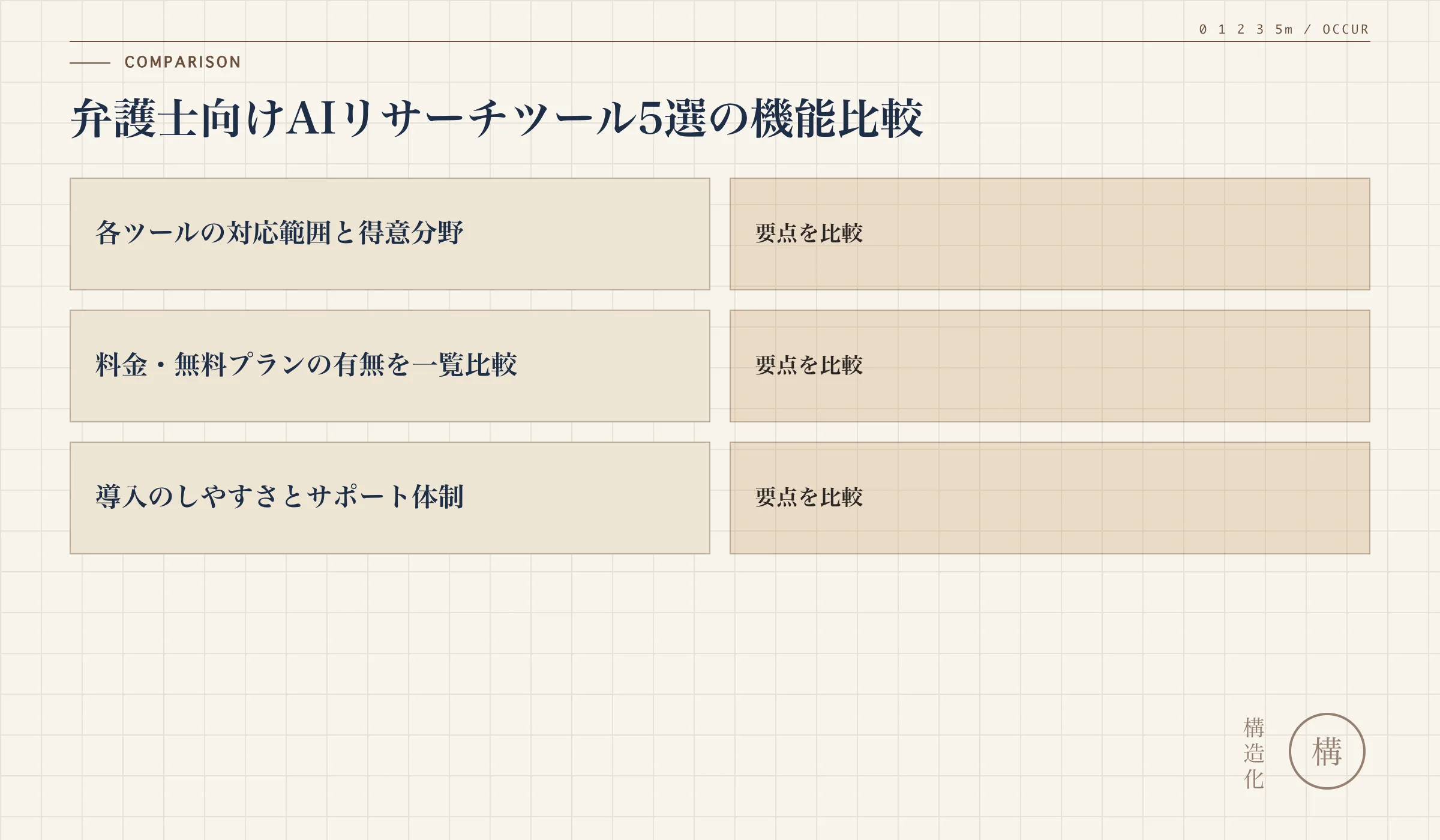 弁護士向けAIリサーチツール5選の機能比較の解説図