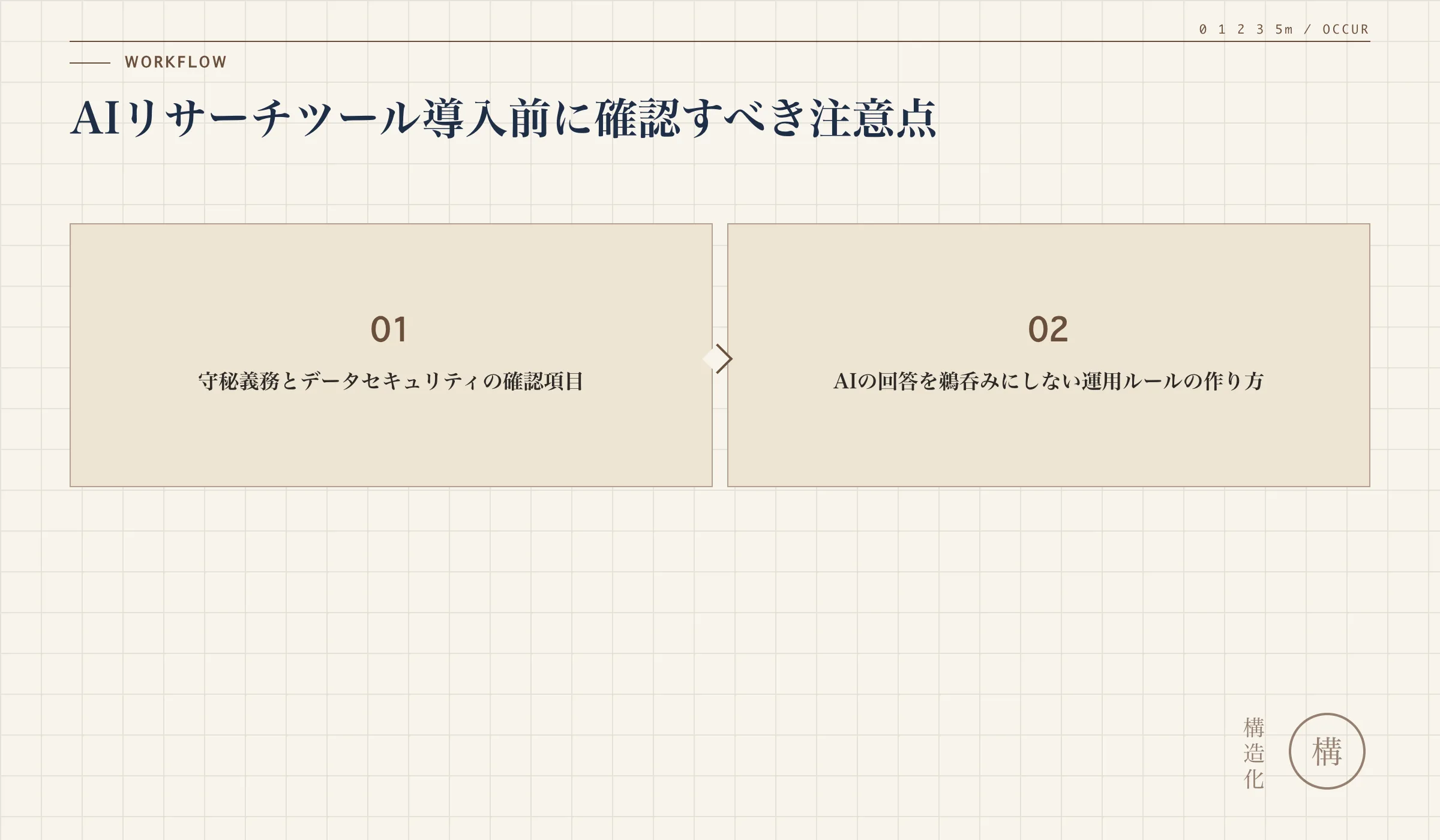AIリサーチツール導入前に確認すべき注意点の解説図