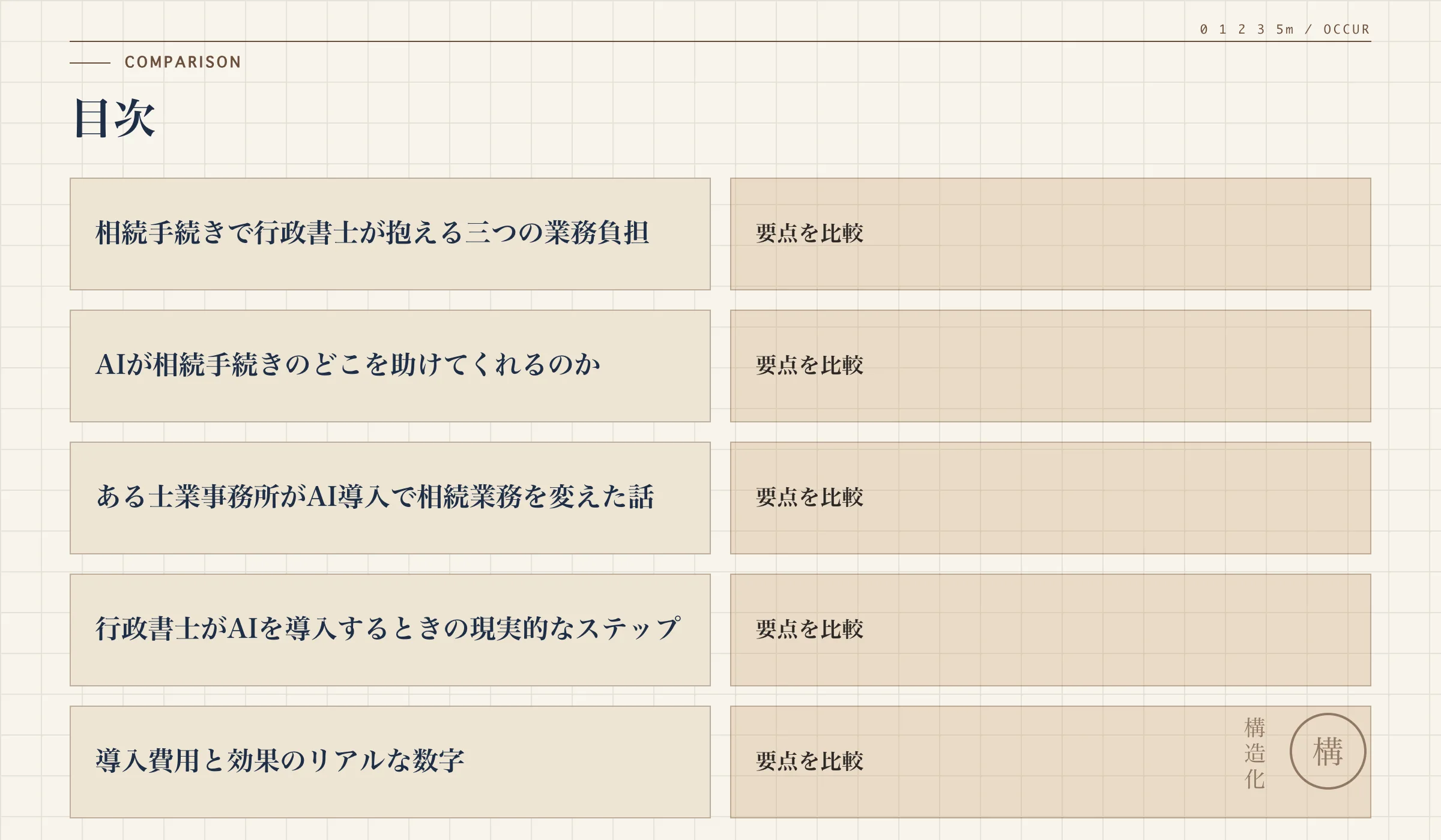 目次の解説図