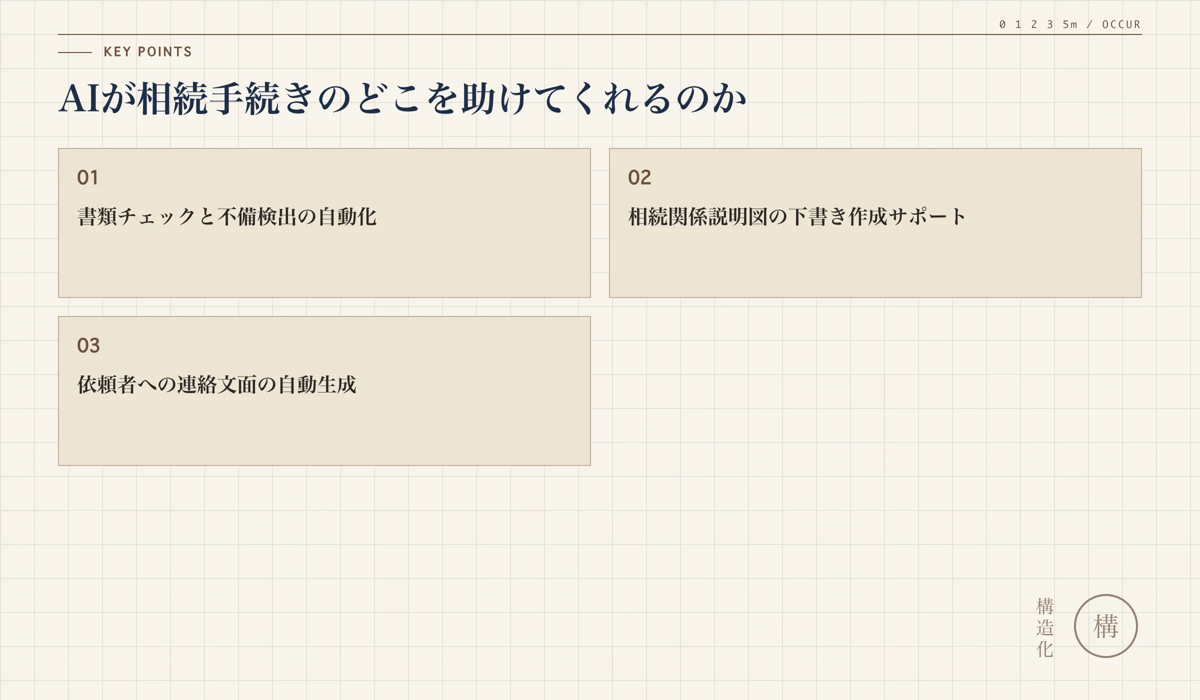 AIが相続手続きのどこを助けてくれるのかの解説図