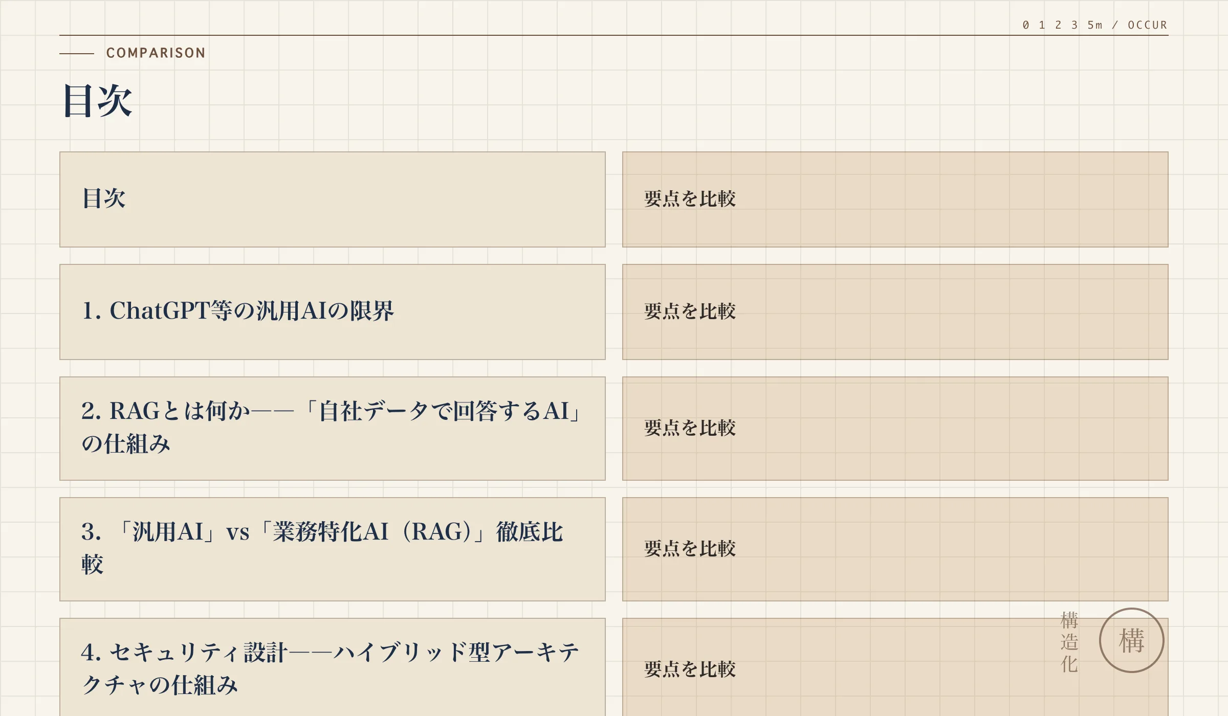 目次の解説図