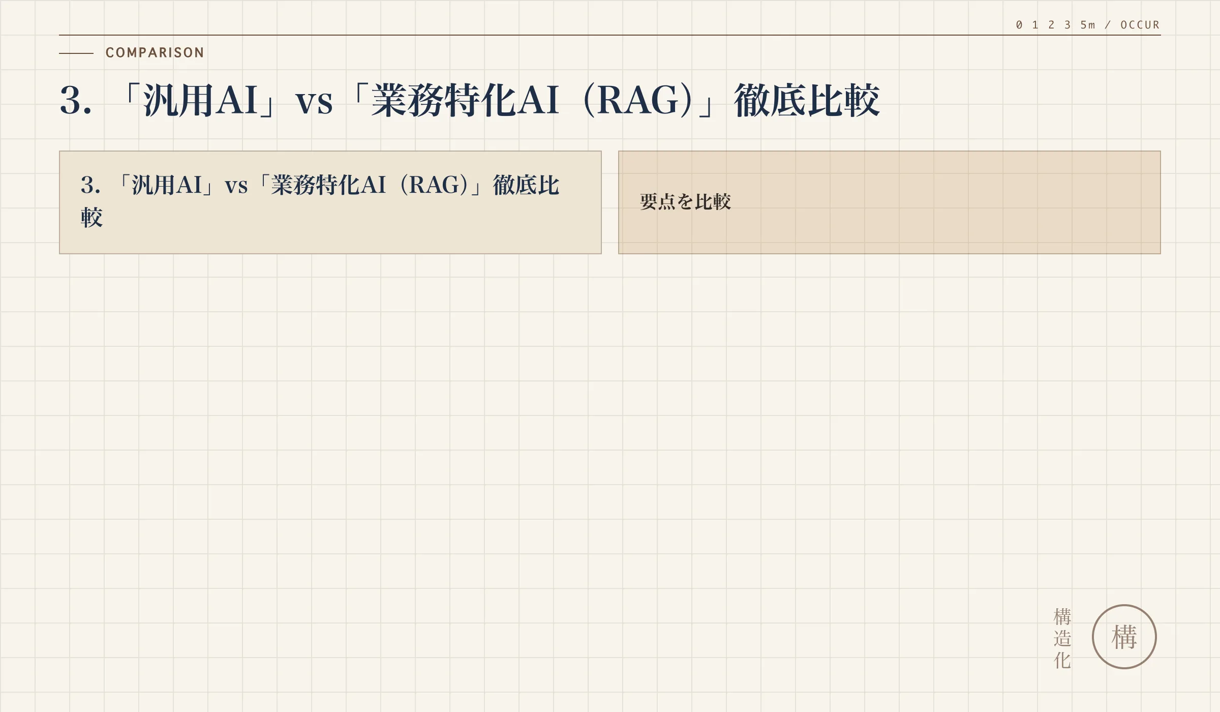 3. 「汎用AI」vs「業務特化AI（RAG）」徹底比較の解説図